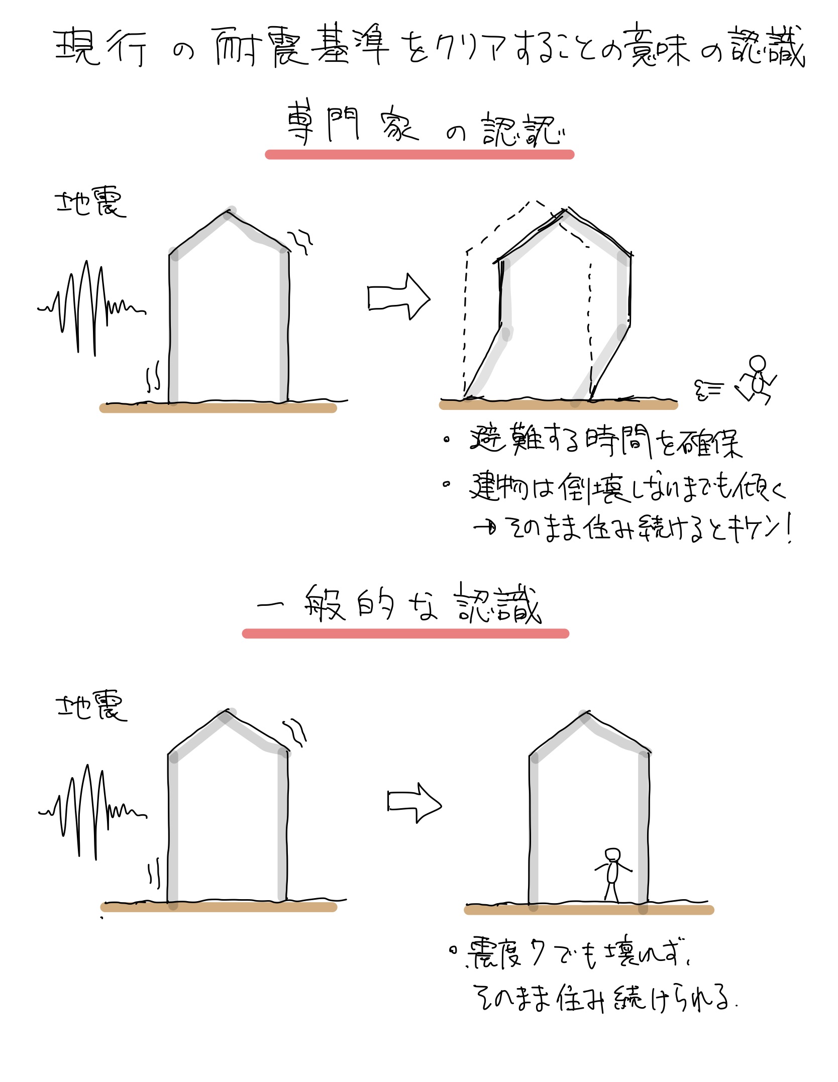 書籍より学ぶ 新耐震基準の住宅の倒壊について 3 コモハウス 横浜の設計事務所